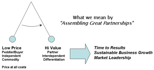 assembling partnerships